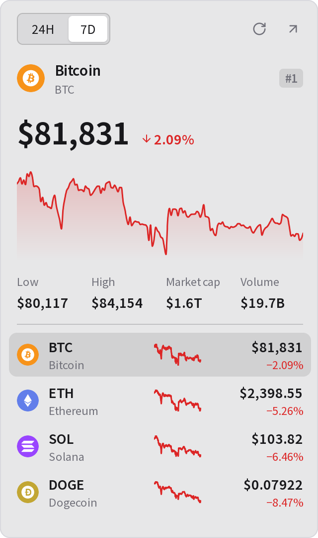 Crypto Price dashboard