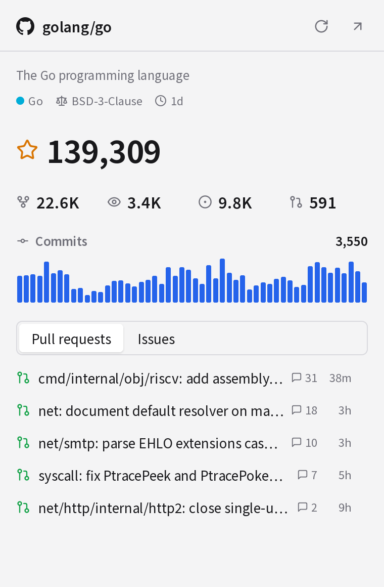 GitHub Repository dashboard