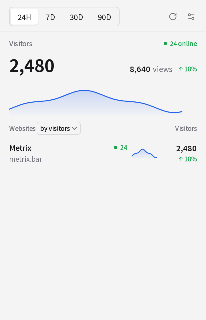 Umami dashboard