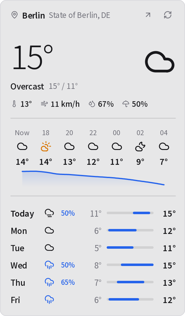 Weather dashboard
